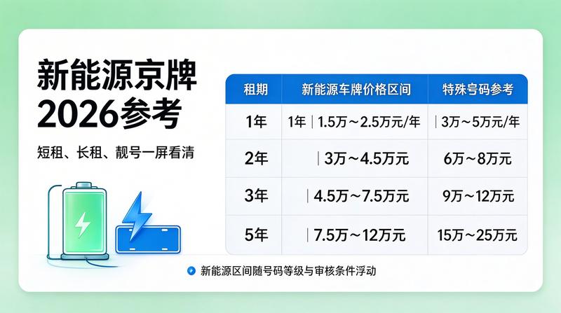 2026年北京车牌管理新规